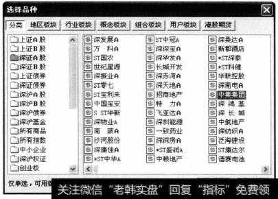 弹出【选择品种】对话框。在【分类】选项卡中选择股票类型【深证A股】，并在右侧的窗格中选择具体的股票品种【中集集团】。