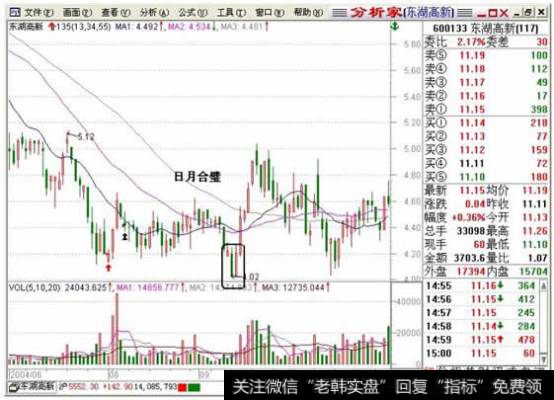 日月合璧示意图