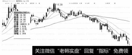 该股在2010年1月18日前后出现第一次急剧上涨的形态，并在此后又出现一次和其顶部平行的峰值。在第二次上涨后，卖出信号极强，建议投资者抛售手中的股票。