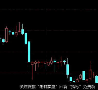 连续几天横盘后出现的尾盘拉升