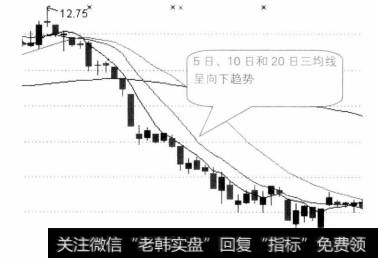 所谓“三线相约下山，前景不容乐观”，是指股价在高位时，移动均线5日、10日、20日三线都一起有向下的走向。且5日线和10日线分别向下交叉<a href='/tongdaxin/280509.html'>20日均线</a>。这是典型见顶信号，表明短中长线均不看好后市。