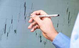 徐文明最新股市消息:反弹第一目标2860点顺利到达