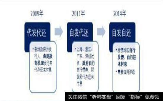 我国地方政府债历史进程图