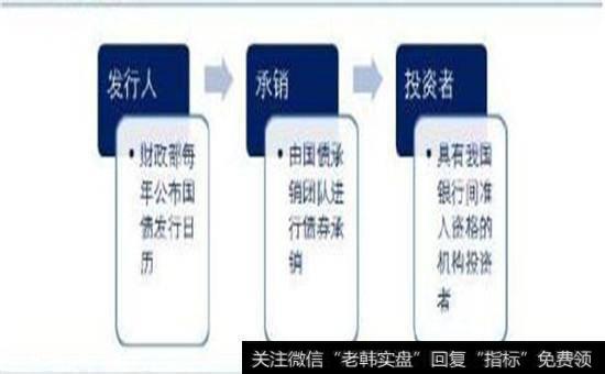 我国债券发行流程2图