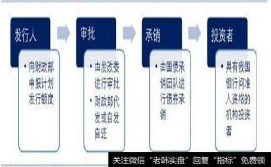 我国地方债券发行流程图