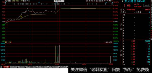 龙元建设分时图走势