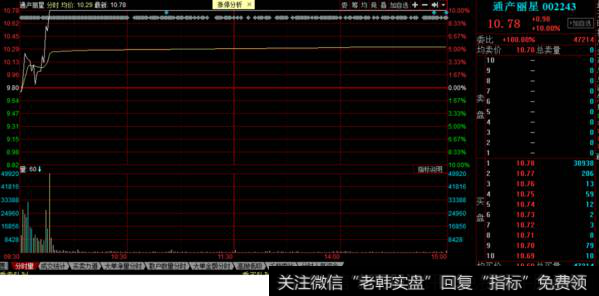 通产丽星分时图走势