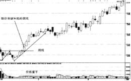 趋势分析：涨势初期量平价升走势