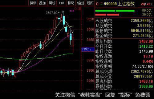 A股近期震荡加剧