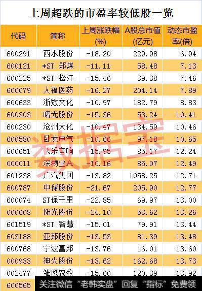 低估值业绩暴增股名单