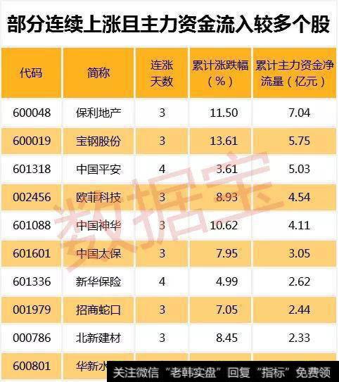 主力资金净流入超千万且龙虎榜净买入个股共有10只