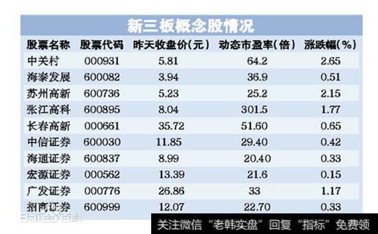 新三板概念股列表