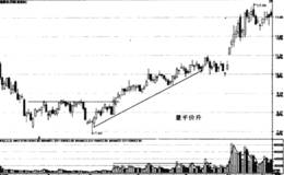 趋势分析：上涨途中的量平价升