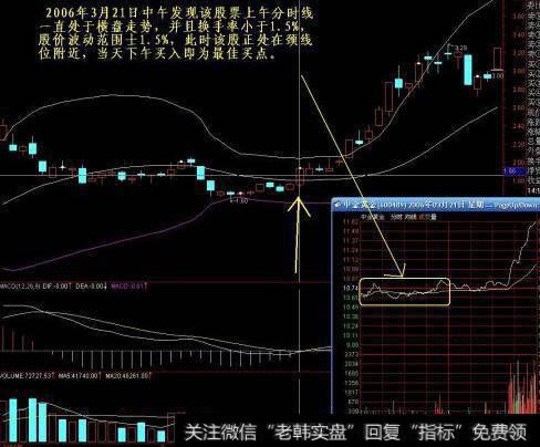 实战案例：中金黄金