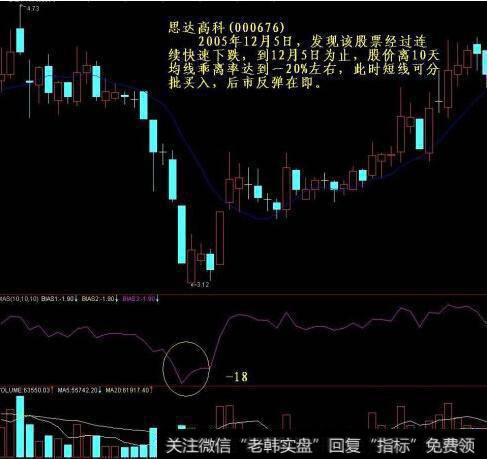 实战案例：思达高科