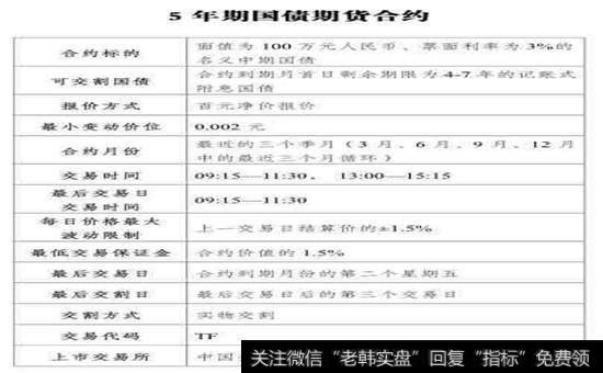 中金所5年期国债期货合约