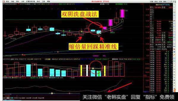 双阴洗盘法