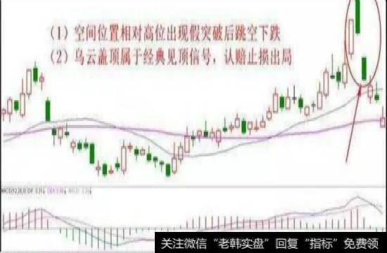 止损止盈中假突破确认后止损法