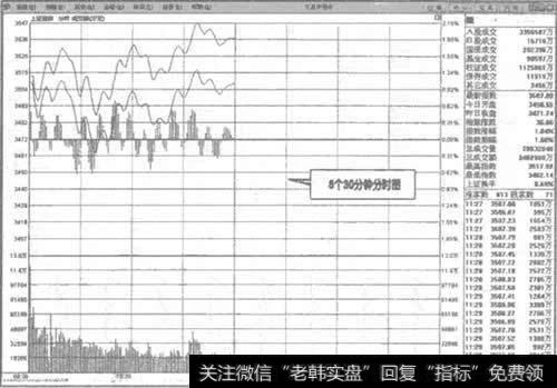 上证指数分时走势图