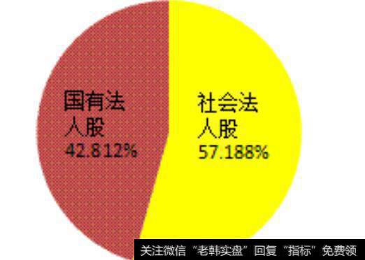 国有法人股转化社会法人股的程序有哪些？