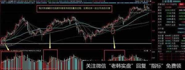 黑马入场的时机