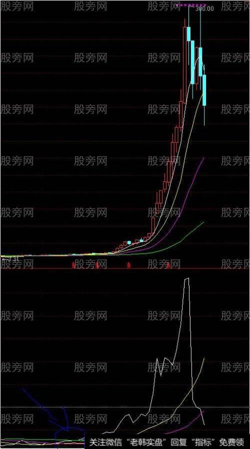 利用CR指标发现大黑马