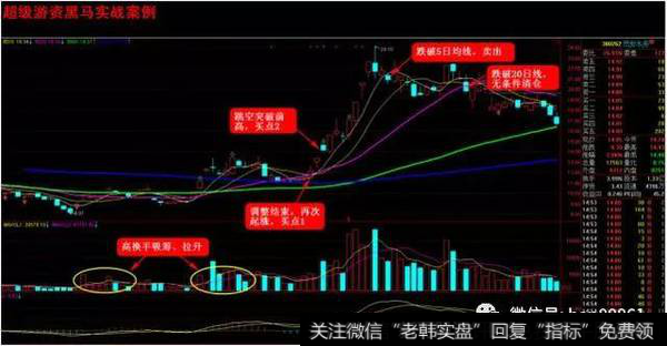 超级游资黑马形态实战买卖绝技