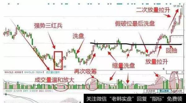 看K线形态