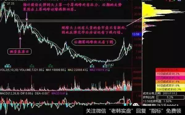 筹码的沉淀