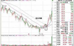 投石问路拉升阶段战法