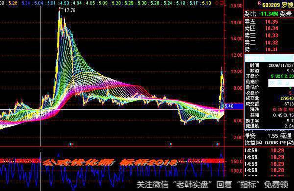 捕捉黑马公式分享，“黑马踏彩虹”，如何捕捉大黑马？