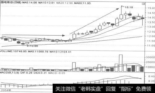 “平台起飞”的技术特征