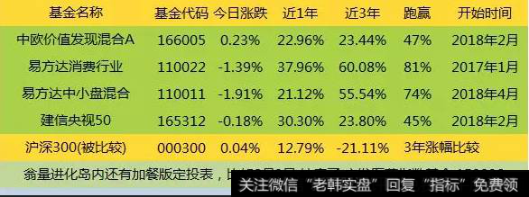 牛熊高度和定投比例