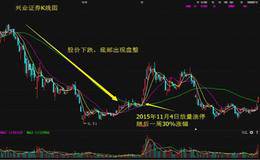 什么是“立竿见影”形态？“立竿见影”的技术特征与投资实例