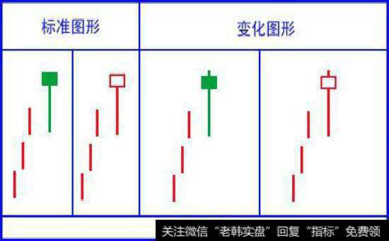 吊颈线K线图的止损