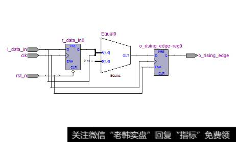 高端SoC测试产能大缺涨价产业链公司受益明显