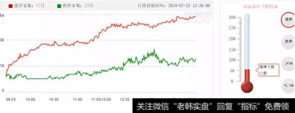 银行股及钢铁基建等周期股走势明显强劲