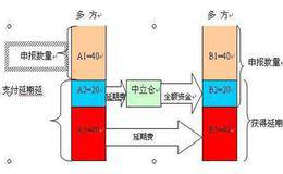 什么是撮合交易？它与连续竞价集合竞价的关系？撮合交易计算方法？