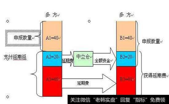 撮合交易的流程图