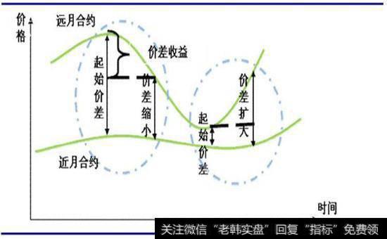 股指期货价格形成机制