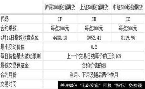 股指期货交易原则