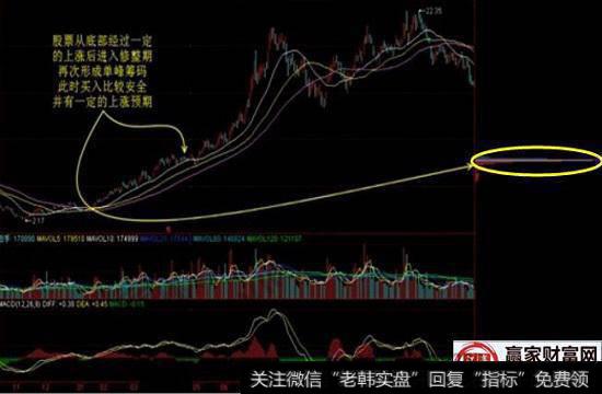 筹码的意义和实战指导的作用