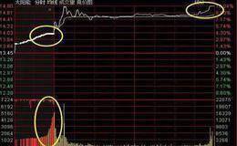 集合竞价追涨停板是怎样操作的？竞价追涨停的注意事项？