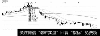 该股在2010年4月15日出现一根中大阴线之后，突然出现一颗星，然后又出现一个大阴线。