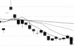 什么是“长箭射天，股价落地”？
