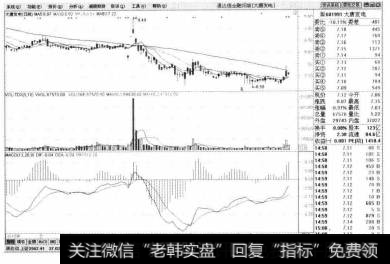 单击【确定】按钮，进入【大唐发电】个股界面。