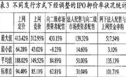 股票一二级市场的委托和发行方式是什么？股票二级市场有辅佐一级市场的功能吗？