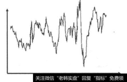 深发展A股票收盘价2005年227个交易日的股价走势