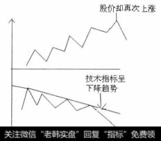 所谓顶部背离，是指在股市的上涨期中，股价的高点比前一次要高，而指标的高点却在下降，此时股票上涨的行情不会持久，投资者需谨慎，要考虑做空操作，以免被套牢。