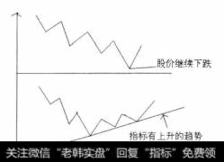 所谓底部背离，是指在股价下跌的过程中，技术指标虽然显示出比前期有提高的现象，但是股价仍然在下跌不止，此时股价的下跌行情快要见底。这是典型的买进信号，投资者可以做好准备，在适当的时间买入股票。